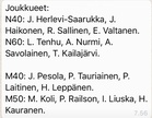 Tässä Suomen joukkueet